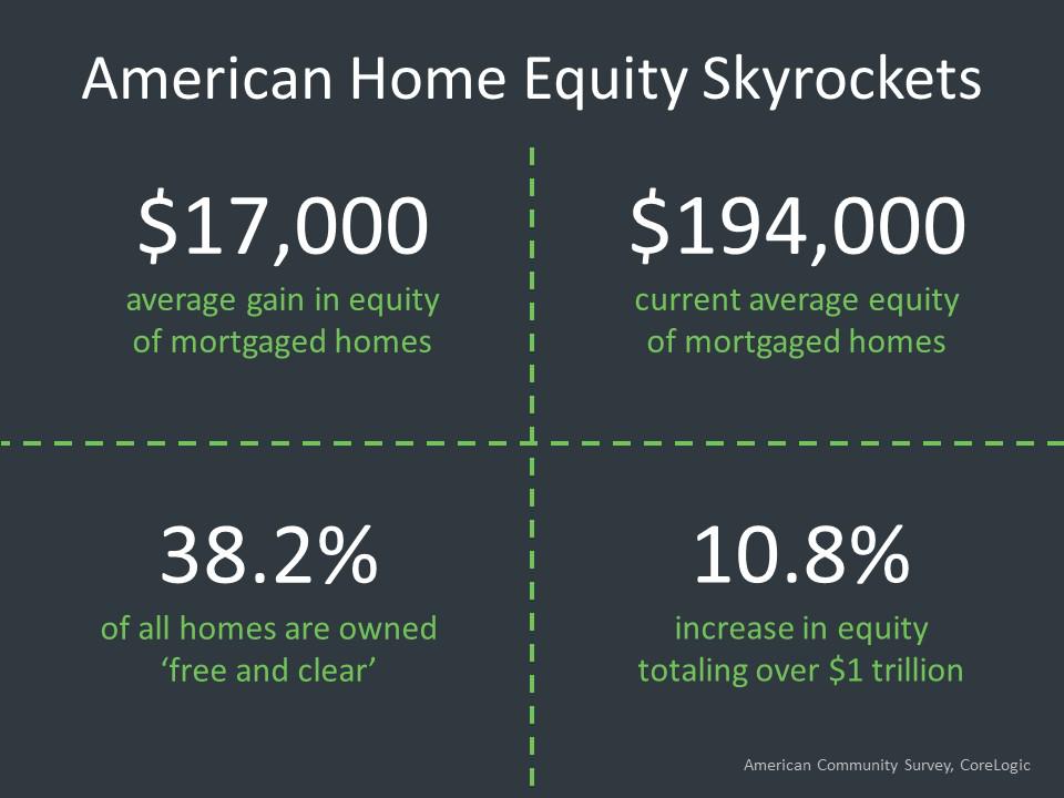 Home Equity Matters: Here are 3 Reasons Why